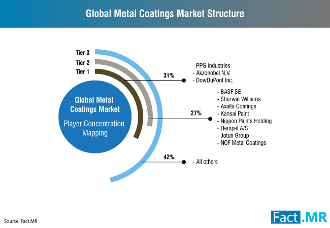 metal-coatings-market-0[1]